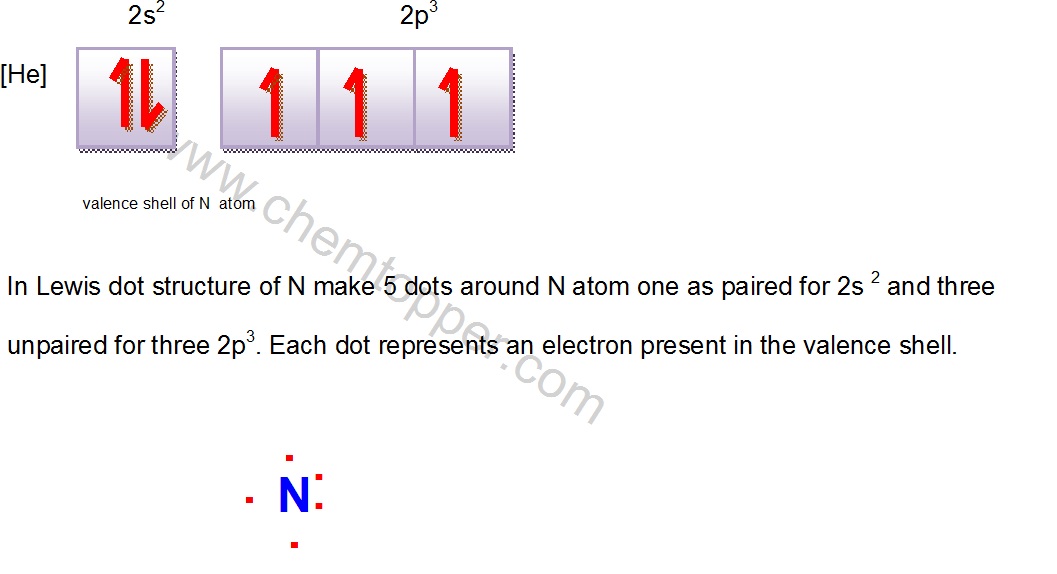 nitride ion electron configuration