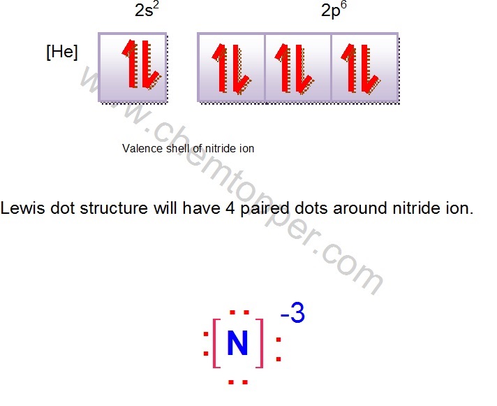 lewis dot structure for nitrogen