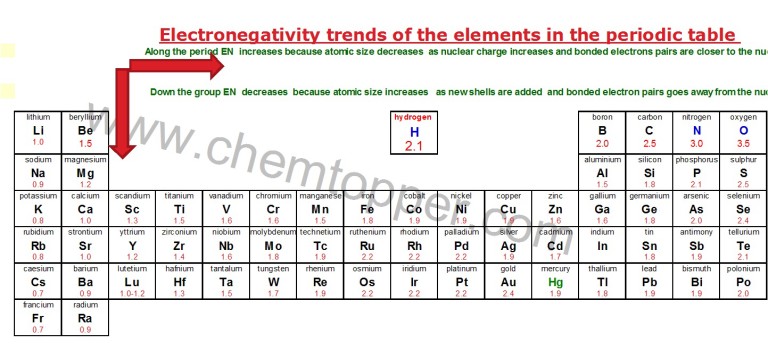 How to Draw Lewis Dot Structure – Online Chemistry Tutor