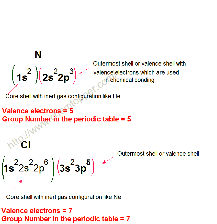 Valence Electrons – Online Chemistry Tutor