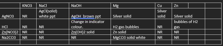 Lab table for reactions .png